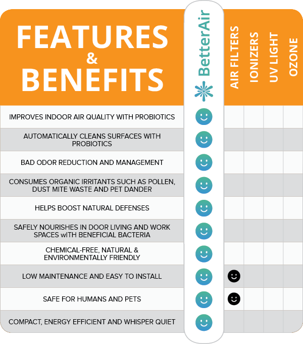 Probiotics features benefits